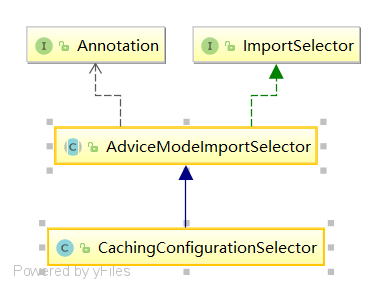 CachingConfigurationSelector